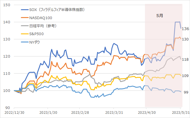 人工知能　株価
